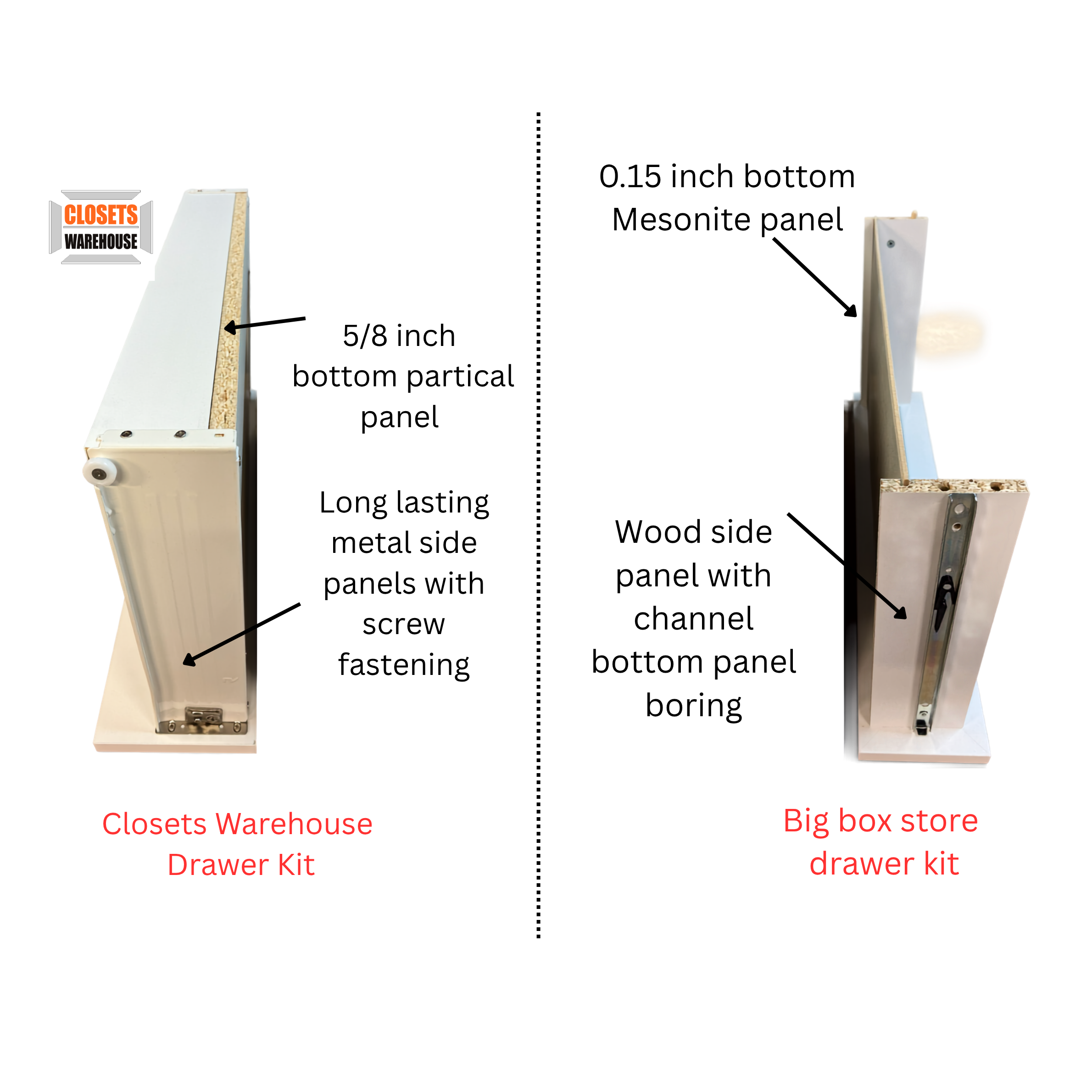 Comparison of Closets Warehouse metal-reinforced drawer panel versus a big box store wood drawer panel
